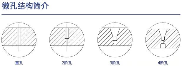 Four Types of Micro-Hole Machining Methods for Sprinkler Heads, Image Source Machine Tool Xiao K.jpg Four Types of Micro-Hole Machining Methods for Sprinkler Heads, Image Source Machine Tool Xiao K.jpg